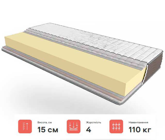 Матрац Slim roll для ліжка-машини